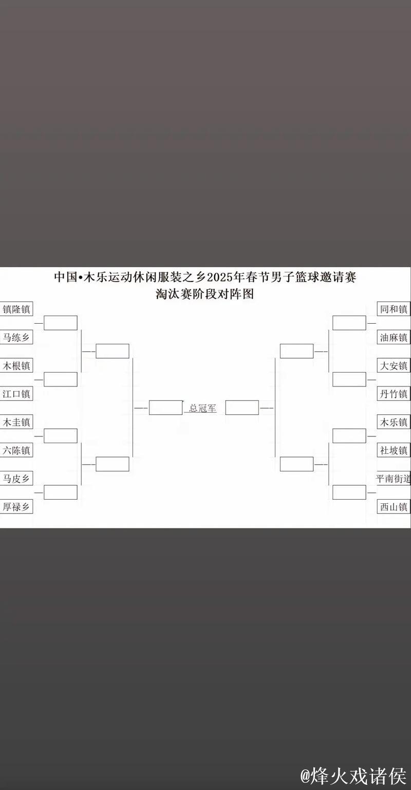 CBA俱乐部杯决赛阶段采用单败淘汰赛