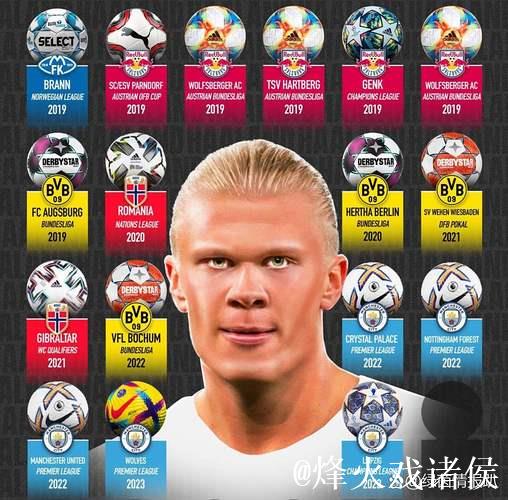 世俱杯金靴赔率-哈兰德奥利塞并列第1 福登第3