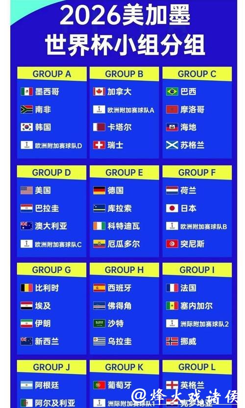 2026世界杯投注赔率分析与策略指南 2026世界杯投注赔率分析与策略指南