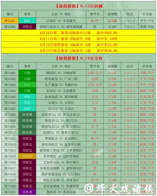 世界杯网上下注攻略大全 世界杯网上下注攻略大全