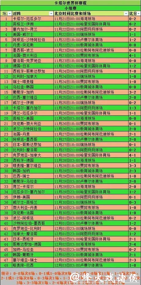 世界杯球队比赛分析全面解读