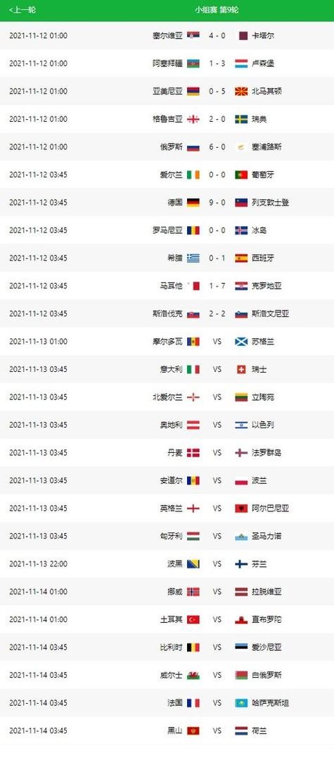 世界杯赛事结果预测分析