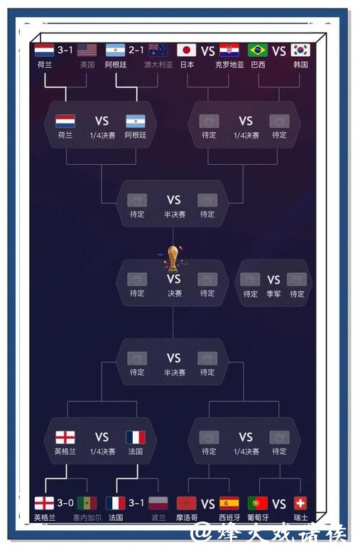 世界杯赛事结果预测分析