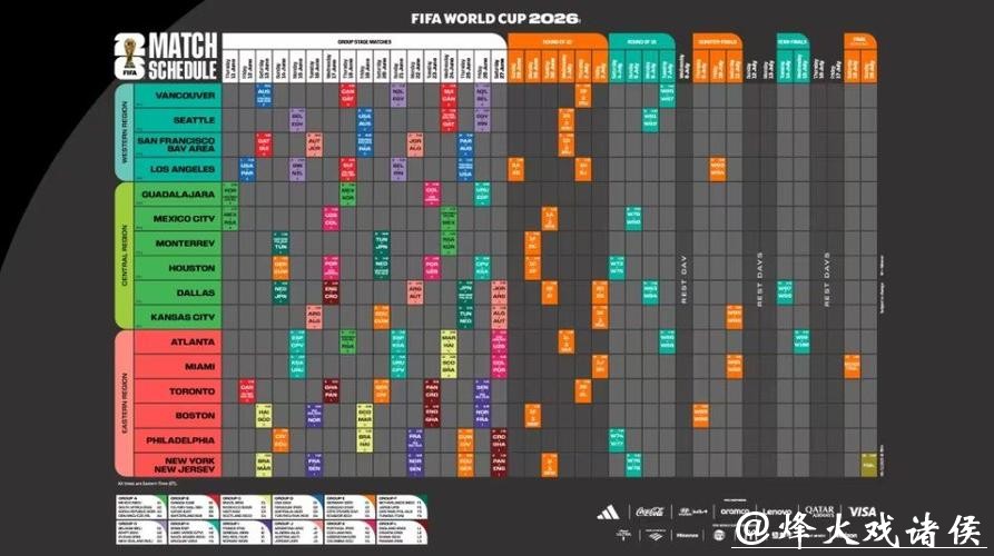 详细解读2026世界杯完整赛程